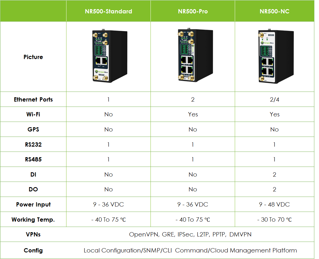 n8076-Comparison Table.png